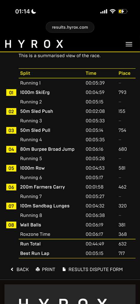 Manny's HYROX Helsinki results screen from results.hyrox.com, showing every run and station split