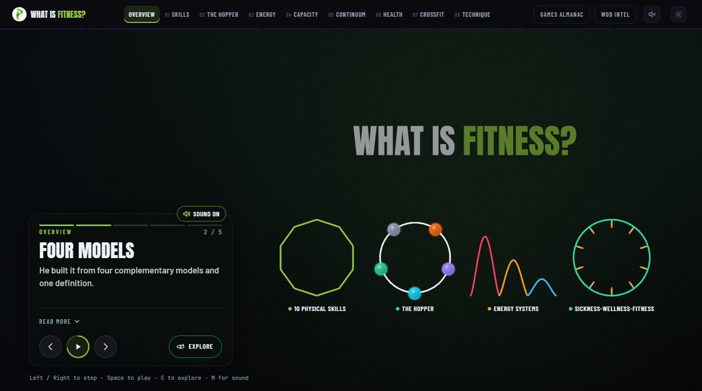 What Is Fitness? The Six Models We Coach From, Now Animated