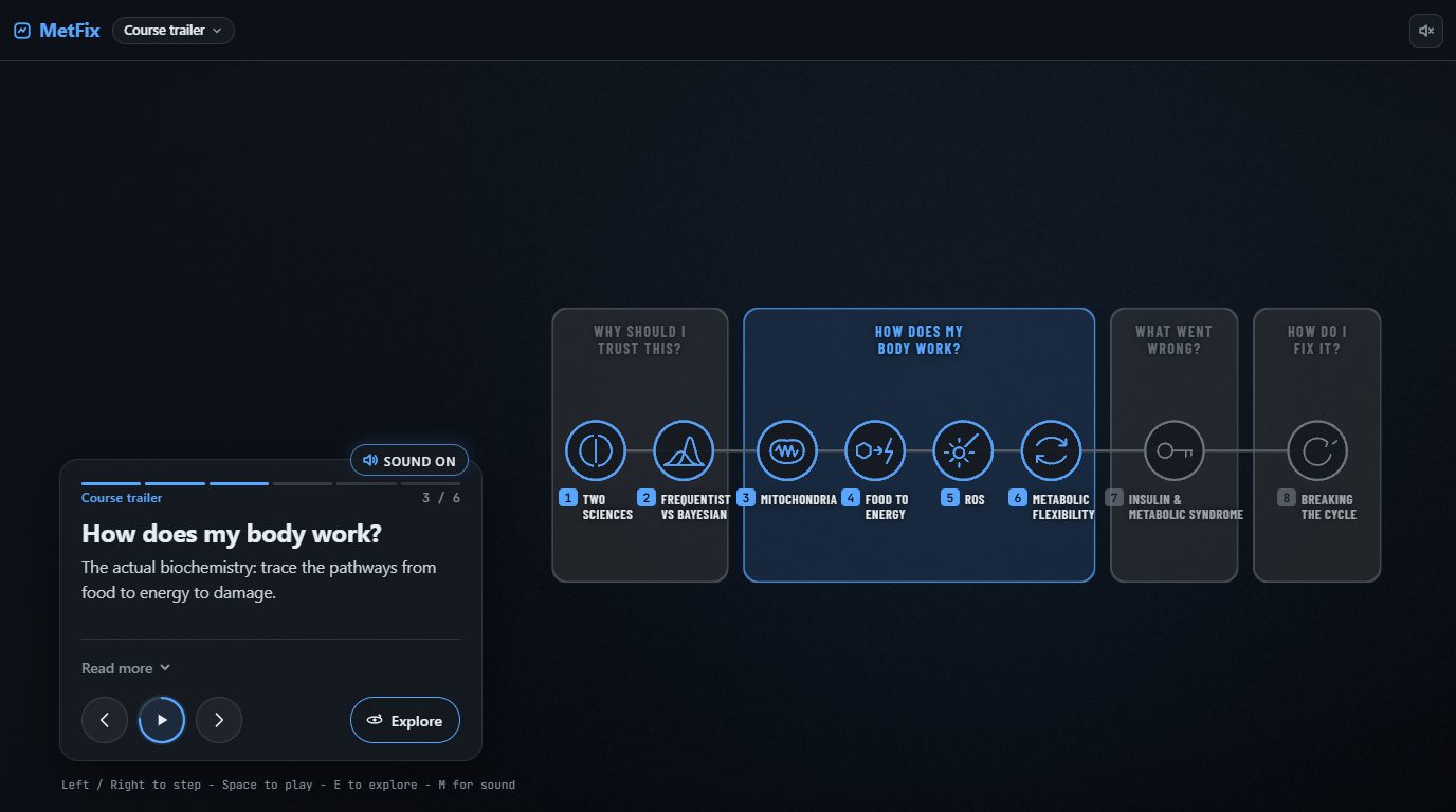 The MetFix course map from the trailer: eight modules grouped under four questions, with How does my body work highlighted
