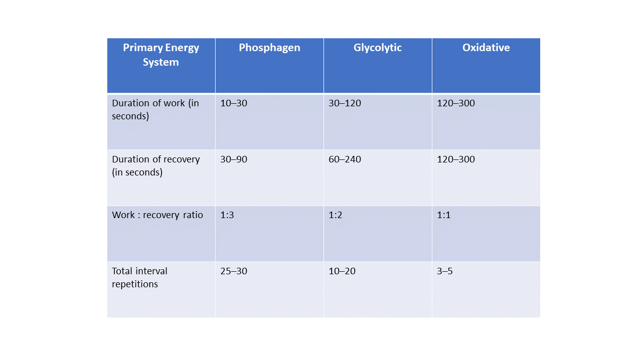 why-is-interval-training-important-persistence