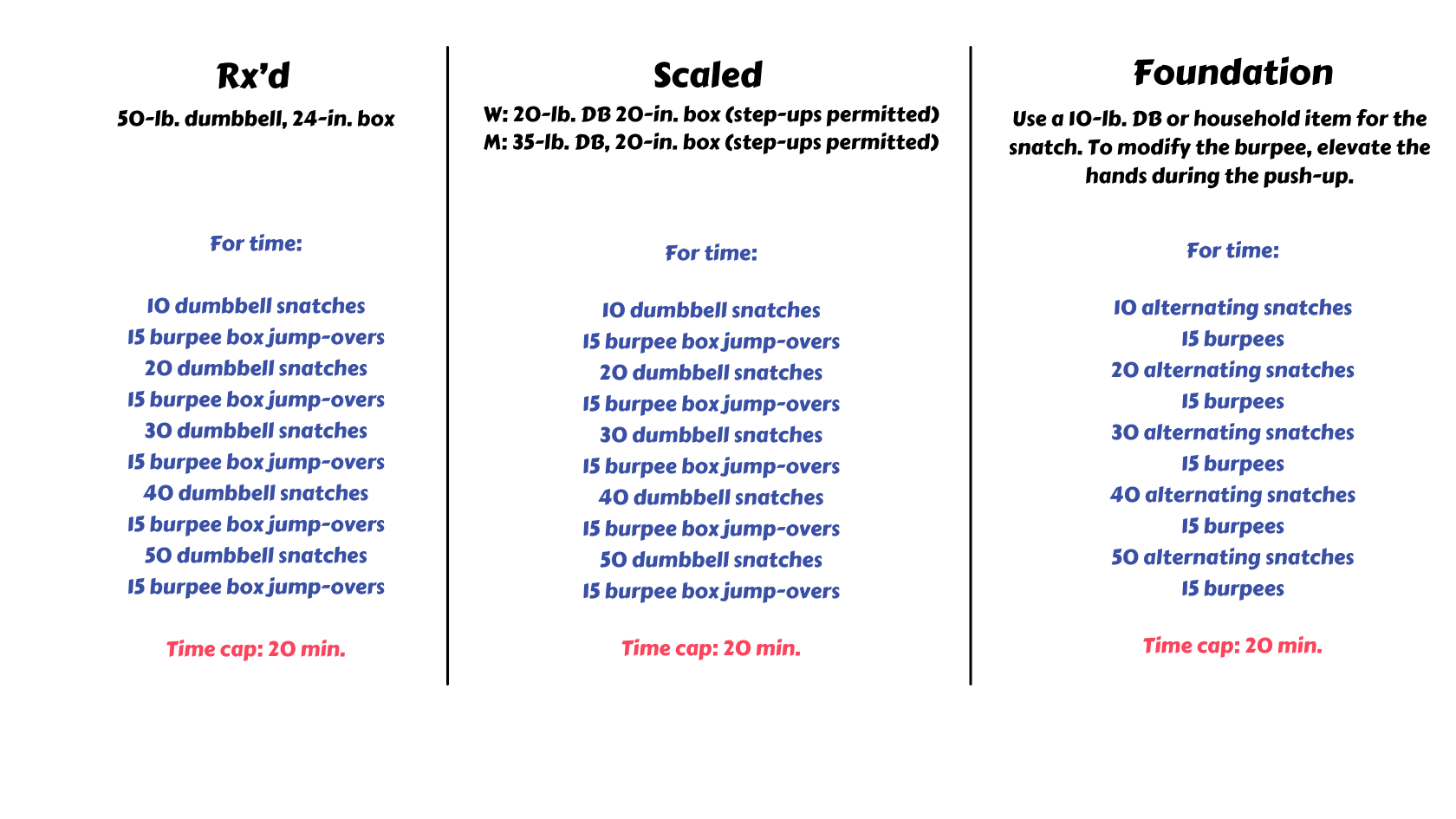 CrossFit PA Leader Board Announcement – CrossFit Open 21.1 – Persistence