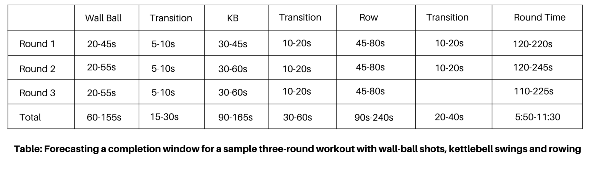 Scaling CrossFit Workout Part-Vl - Persistence Athletics